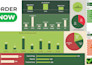 create excel charts, pivot tables, reports, excel dashboard